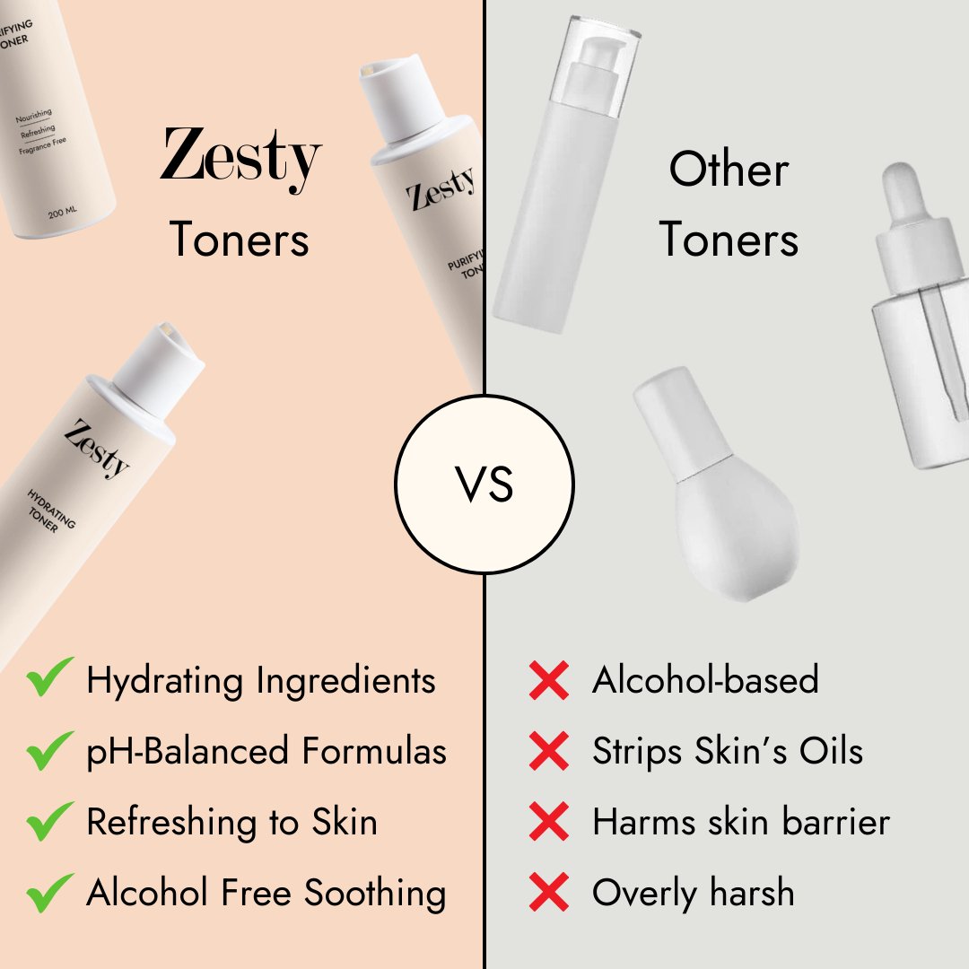 Hydrating Toner - Zesty Beauty LTD